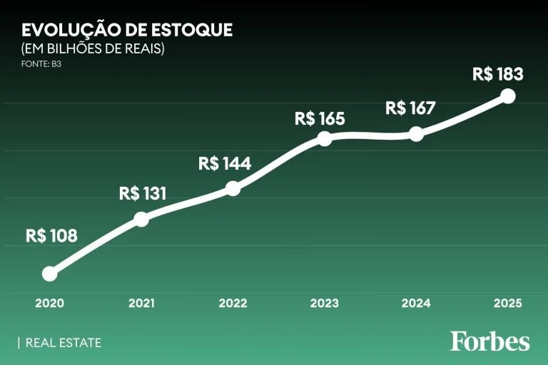 Gabrielli Motta | Arte | Forbes Brasil